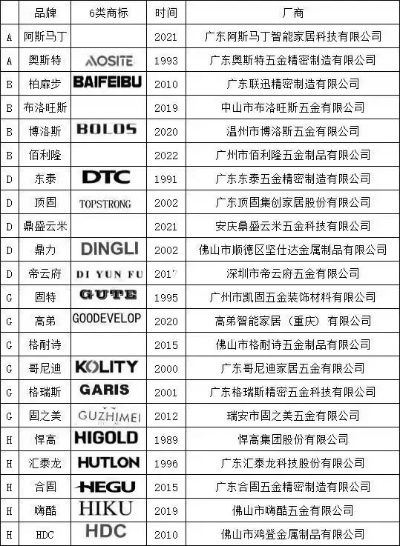 五金品牌代工厂排名全解析，从行业格局到实战避坑指南