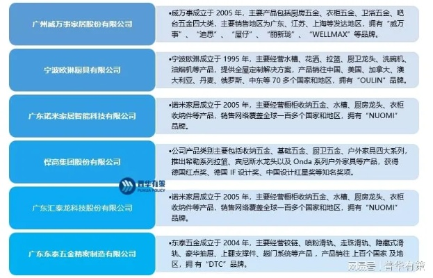 五金品牌代工厂排名全解析，从行业格局到实战避坑指南