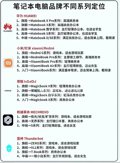 品牌电脑更新指南
