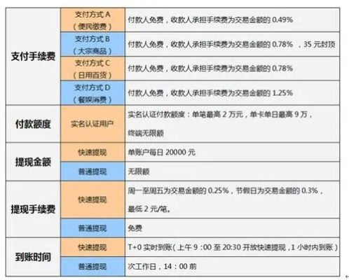 微宝钱包京东白条取现费率详解，一篇文章带你了解清楚