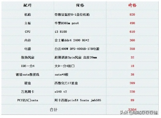 电脑机箱选购指南，5大品牌实测+避坑技巧，小白也能选对装备