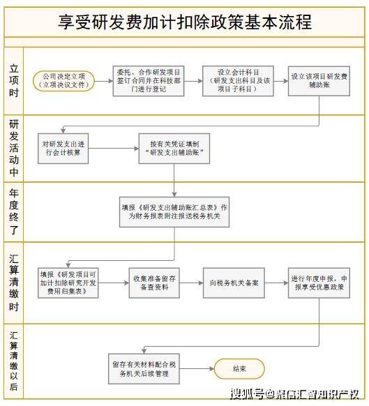 外国人住宿登记记录详解，流程、要点与案例分析