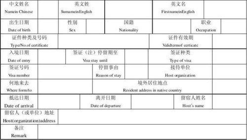 外国人住宿登记记录详解，流程、要点与案例分析