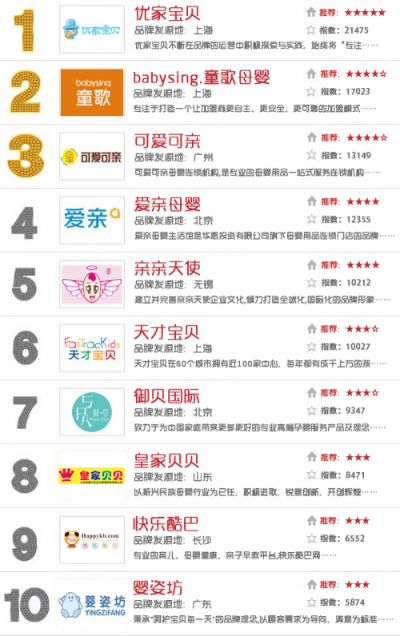 儿童品牌加盟连锁店热门推荐