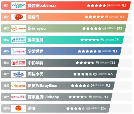 儿童品牌加盟连锁店热门推荐