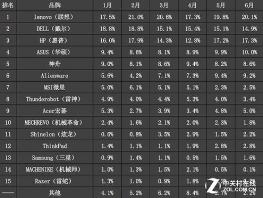 探索电脑品牌的历史与现状
