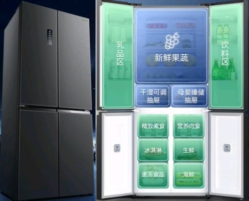 冰箱四大品牌全解析，海尔、美的、容声、西门子谁更值得选？