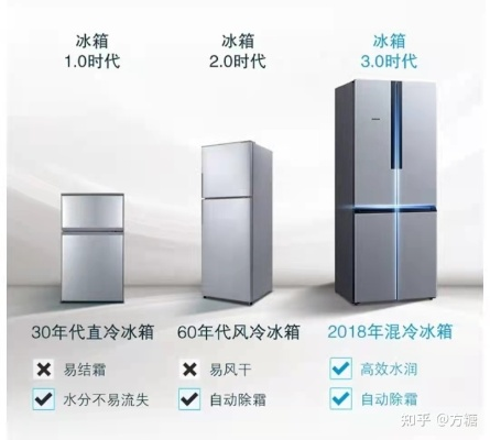 冰箱四大品牌全解析，海尔、美的、容声、西门子谁更值得选？