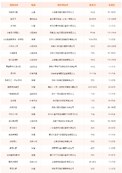 中国品牌加盟网站排行榜，品牌盘点与加盟选择指南