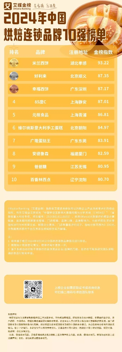中国品牌加盟网站排行榜，品牌盘点与加盟选择指南