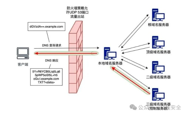 服务器区防火墙物理连接图全解析，架构、配置与实战案例