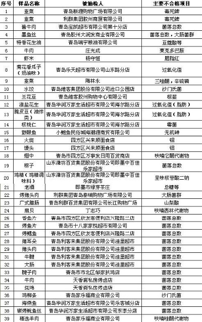 青岛鲜肉加盟店品牌大盘点