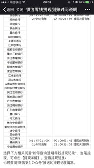微信分付钱提现到零钱的全流程指南