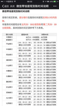 微信分付钱提现到零钱的全流程指南