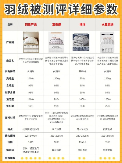 普陀区鸭绒被批发价格全解析，价格、质量、采购攻略都在这！