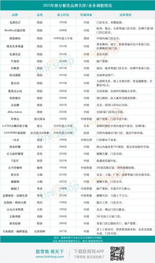 餐饮品牌加盟费用清单详解