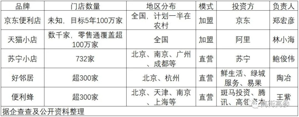 小型超市加盟店热门品牌推荐