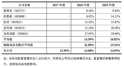 欧派万华板材价格全解析，价格表、选购技巧与用户真实反馈