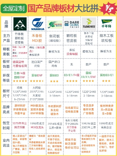 全屋定制板材国产品牌避坑指南，十大品牌深度解析+选购全攻略