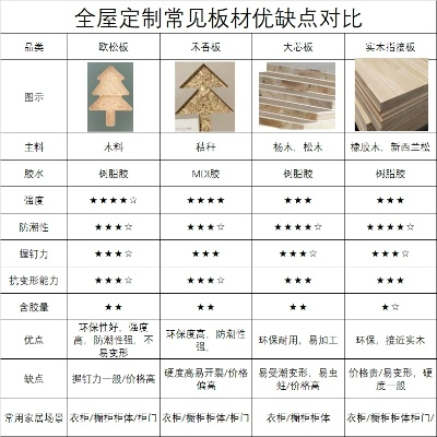 全屋定制板材国产品牌避坑指南，十大品牌深度解析+选购全攻略