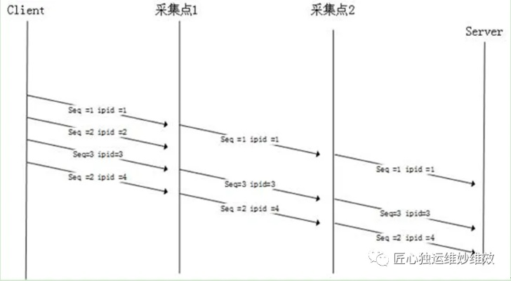 开房数据包追踪全解析，从技术原理到实战案例