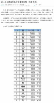 全球汽车电脑品牌排行榜
