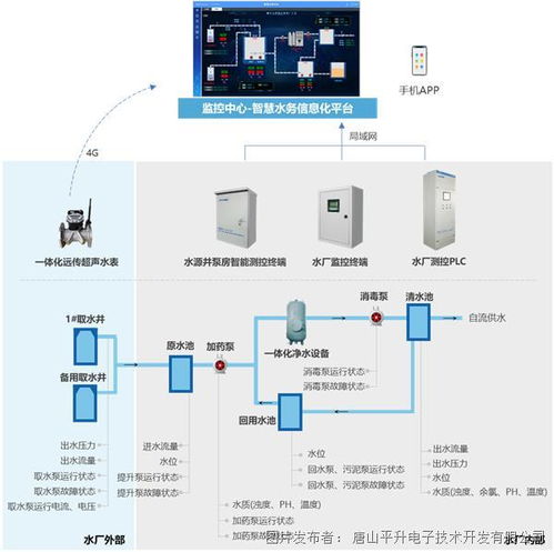 江苏新时代智慧管廊全解析，联系人信息、应用案例与常见问题解答