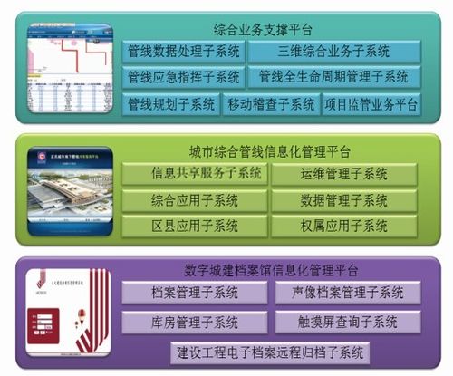 江苏新时代智慧管廊全解析，联系人信息、应用案例与常见问题解答