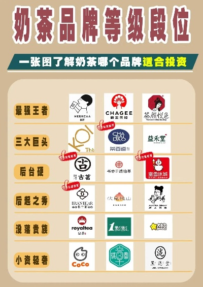 衢州奶茶店招商加盟品牌大盘点