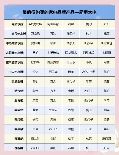 五金电器选购指南，这些品牌让你省心又省力