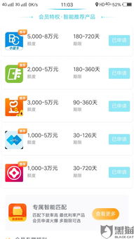分期乐消费额度兑现，分期乐消费限用额度是多少？