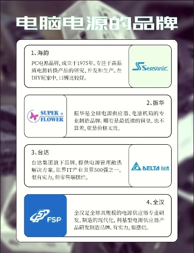 国内电脑电源品牌概览