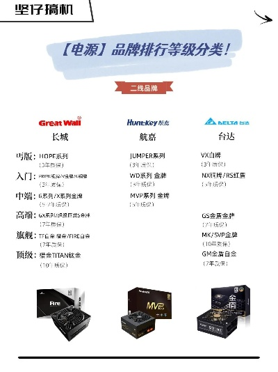 国内电脑电源品牌概览