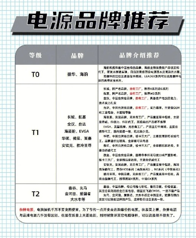 国内电脑电源品牌概览