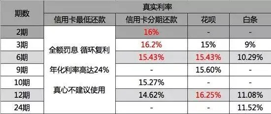 白条额度套出来手续费详解，一次搞懂所有疑问与费用构成