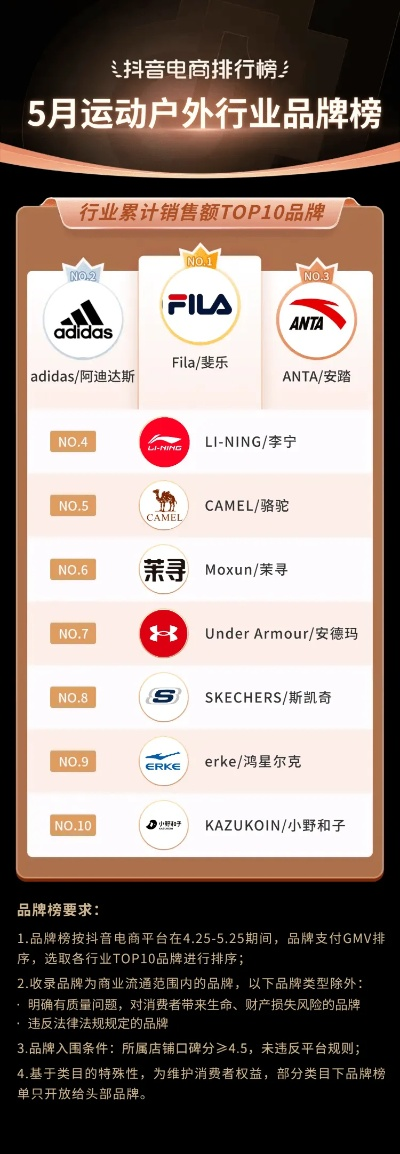 品牌排行榜，全球户外运动装备的佼佼者