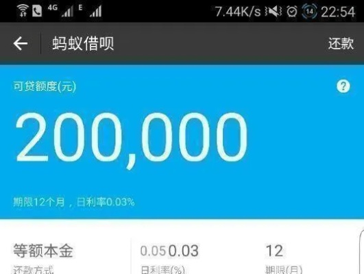 花呗额度只有200块？别慌！教你如何巧妙提现