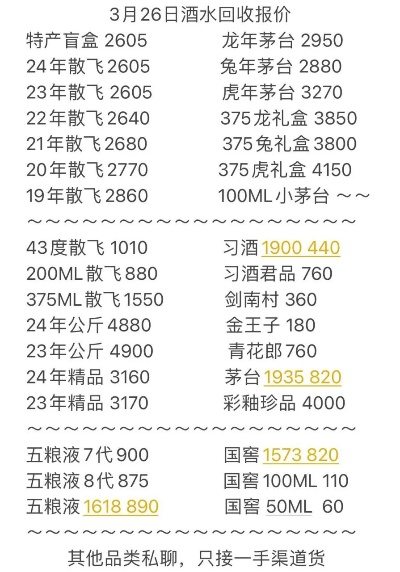 衢州回收品牌白酒价格全解析，手把手教你避坑