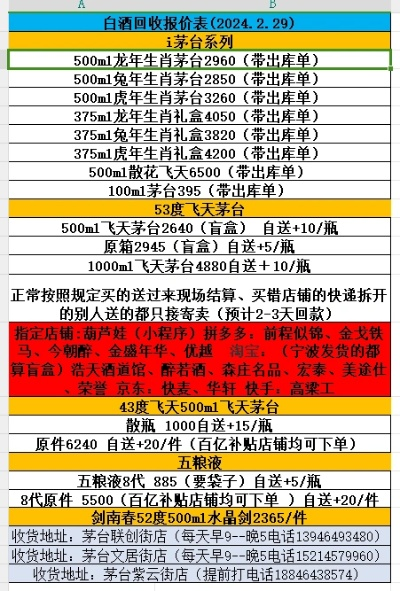 衢州回收品牌白酒价格全解析，手把手教你避坑