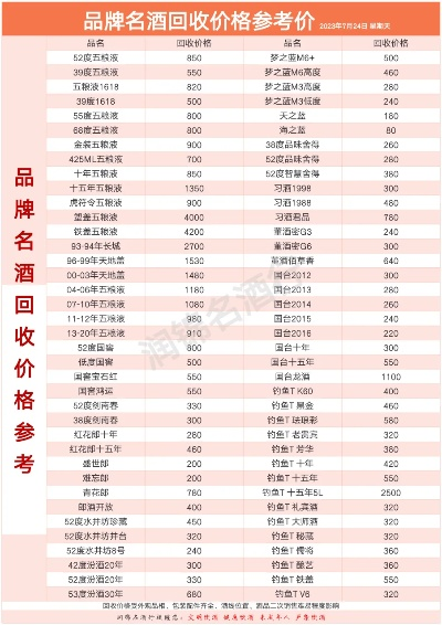 衢州回收品牌白酒价格全解析，手把手教你避坑