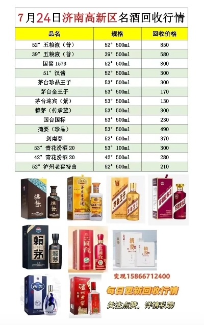 衢州回收品牌白酒价格全解析，手把手教你避坑