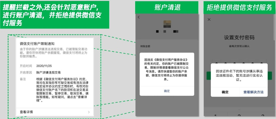 微信分付提现风控全解析