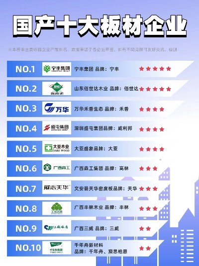 鹏鸿板材是否是十大品牌？深度解析行业地位与用户口碑