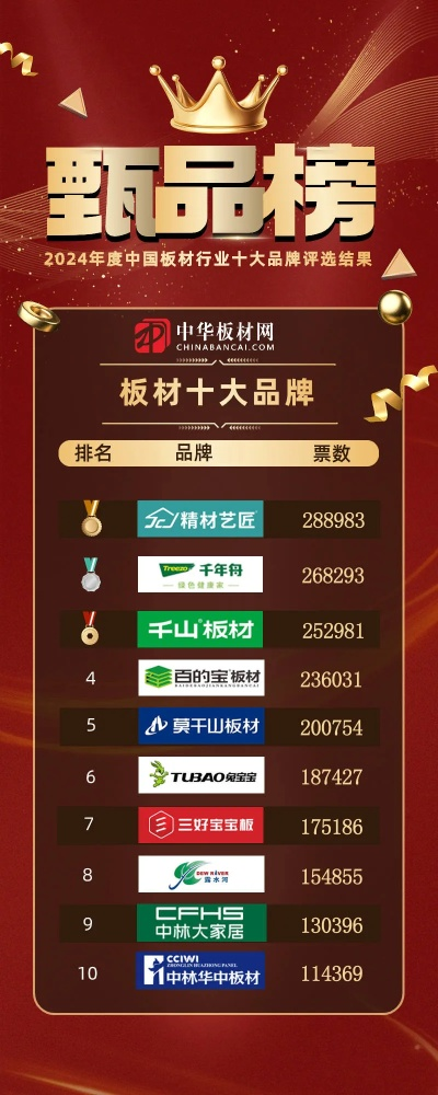鹏鸿板材是否是十大品牌？深度解析行业地位与用户口碑