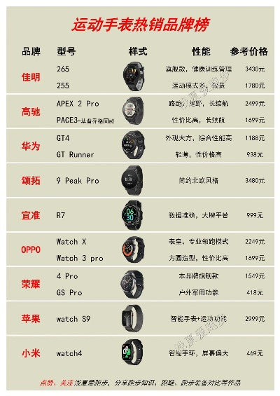 户外运动爱好者的必备神器—十大户外手表品牌