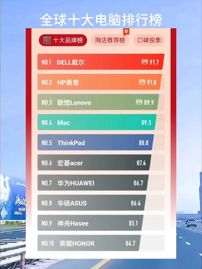 品牌企业电脑排名