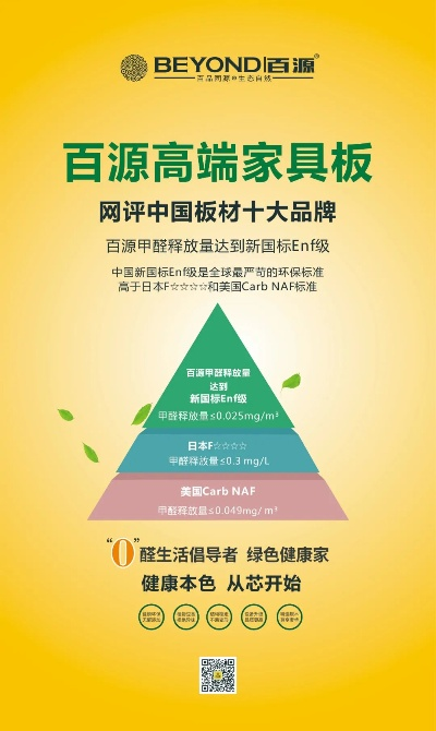 拜尔板材是十大品牌吗？深度解析五大核心指标