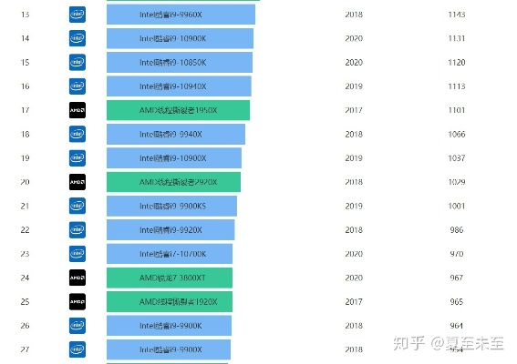 吉隆坡电脑选购指南，性价比品牌推荐+避坑技巧