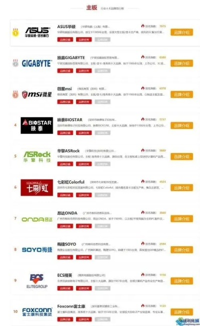 吉隆坡电脑选购指南，性价比品牌推荐+避坑技巧