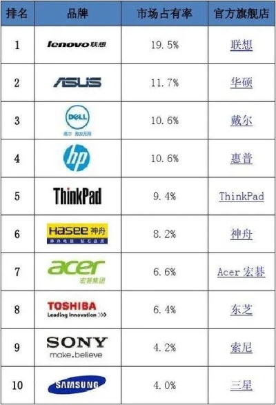 2002年英国电脑品牌概览